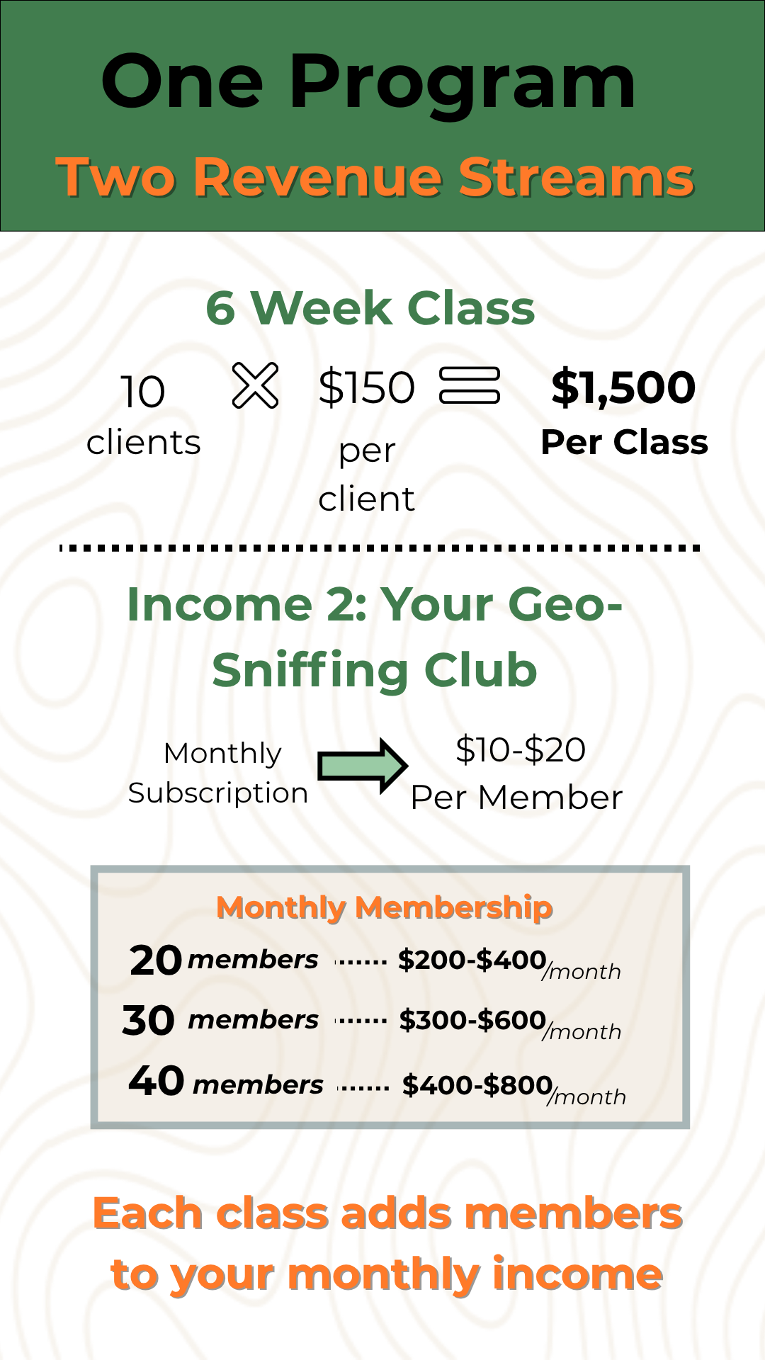 Geo-Sniffing Trainer Program: 6-Week Class + Monthly Revenue System